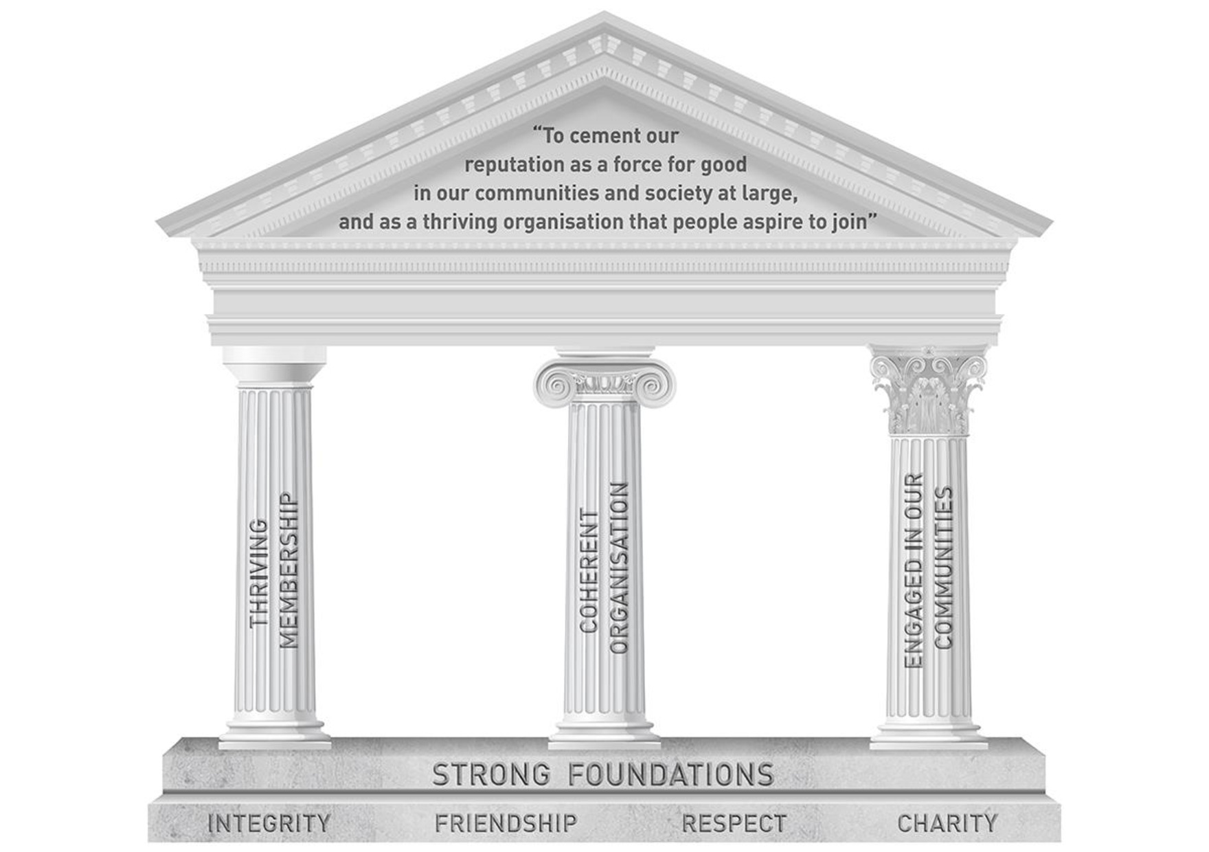 Learning and Development - a key part of the new UGLE Strategy